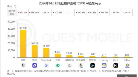 14日服遭遇频繁非法登录，紧急预警：密码安全风险大
